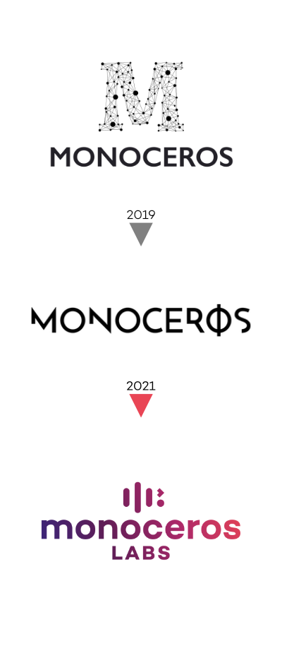 How the Monoceros Labs digital identity has evolved.