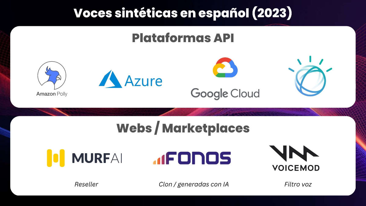 Synthetic voices in Spanish (2023)